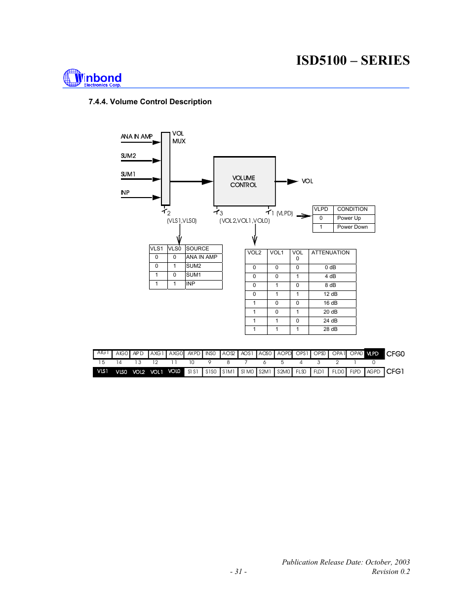 Isd5100 – series | Rainbow Electronics ISD5100 User Manual | Page 31 / 88