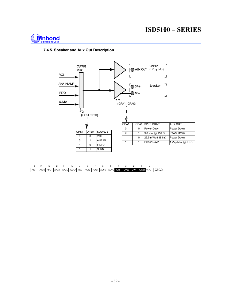 Isd5100 – series | Rainbow Electronics ISD5100 User Manual | Page 32 / 88