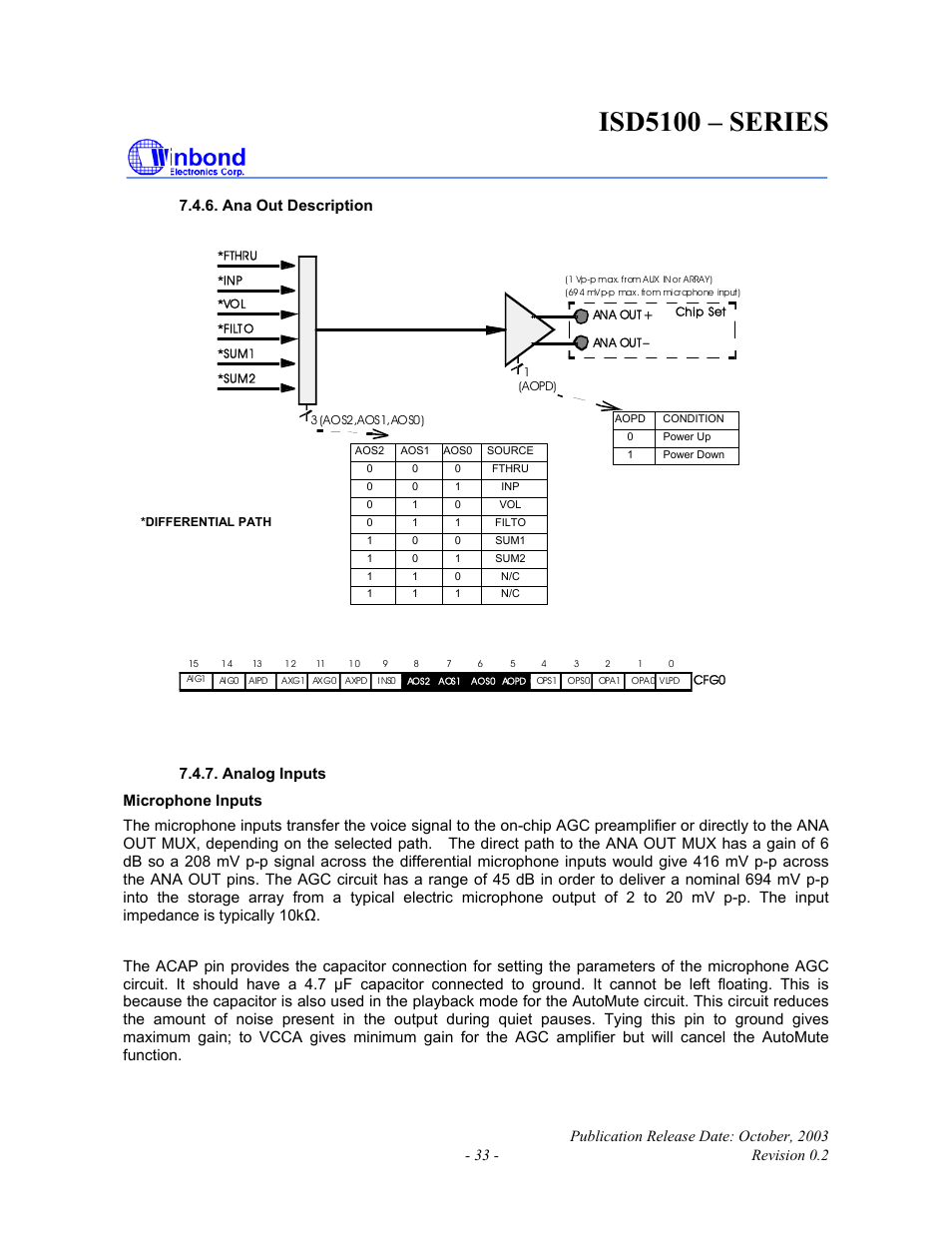 Isd5100 – series | Rainbow Electronics ISD5100 User Manual | Page 33 / 88