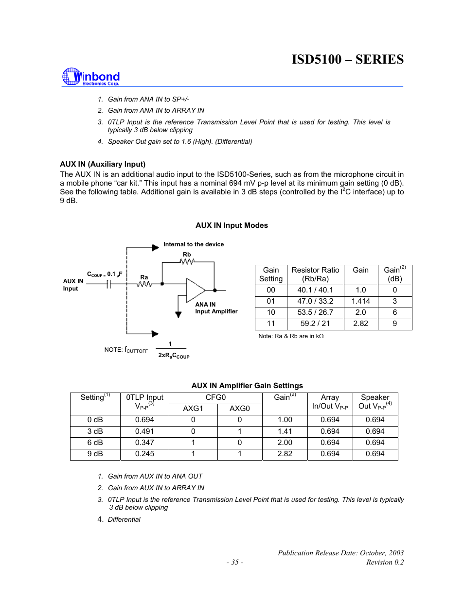 Isd5100 – series | Rainbow Electronics ISD5100 User Manual | Page 35 / 88