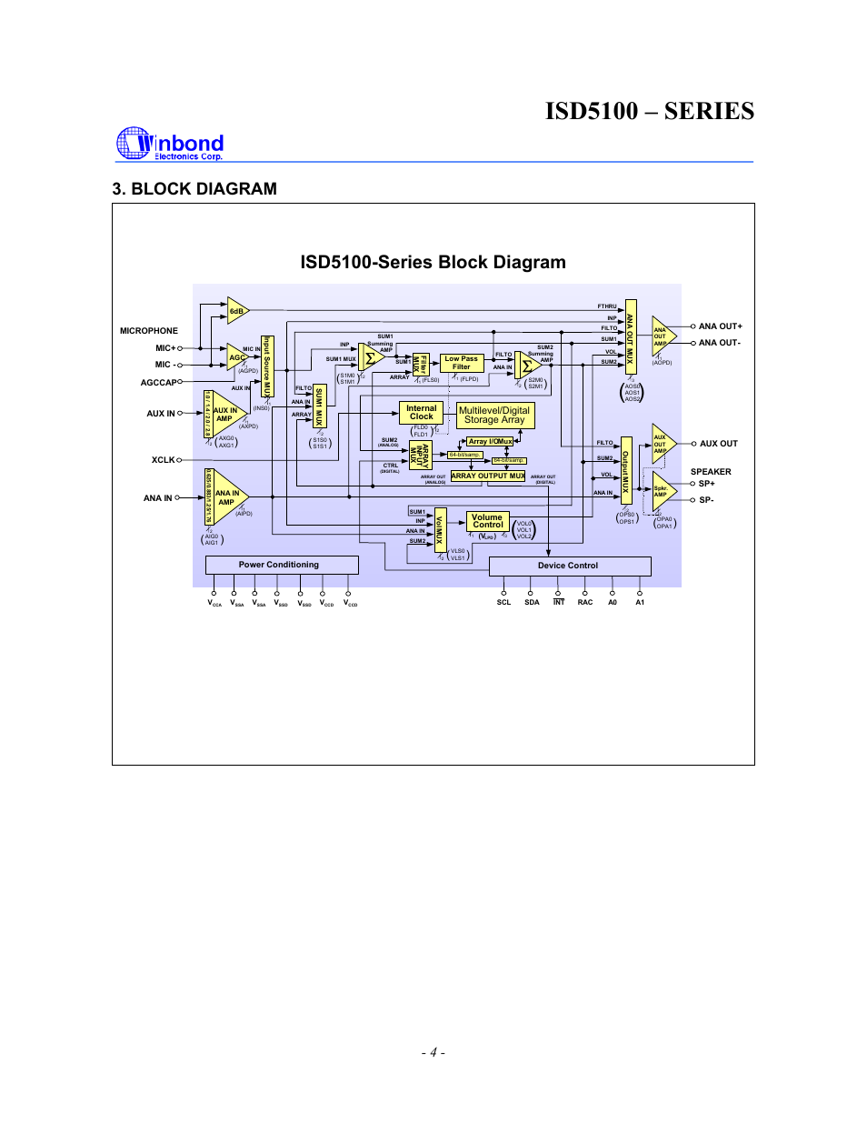 Isd5100 – series, Isd5100-series block diagram, Block diagram | Rainbow Electronics ISD5100 User Manual | Page 4 / 88