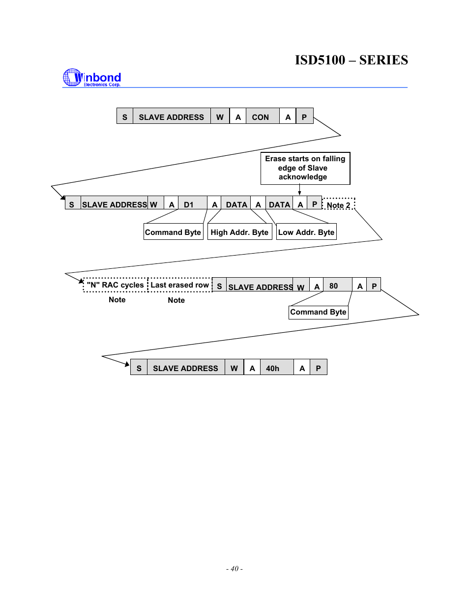 Isd5100 – series | Rainbow Electronics ISD5100 User Manual | Page 40 / 88