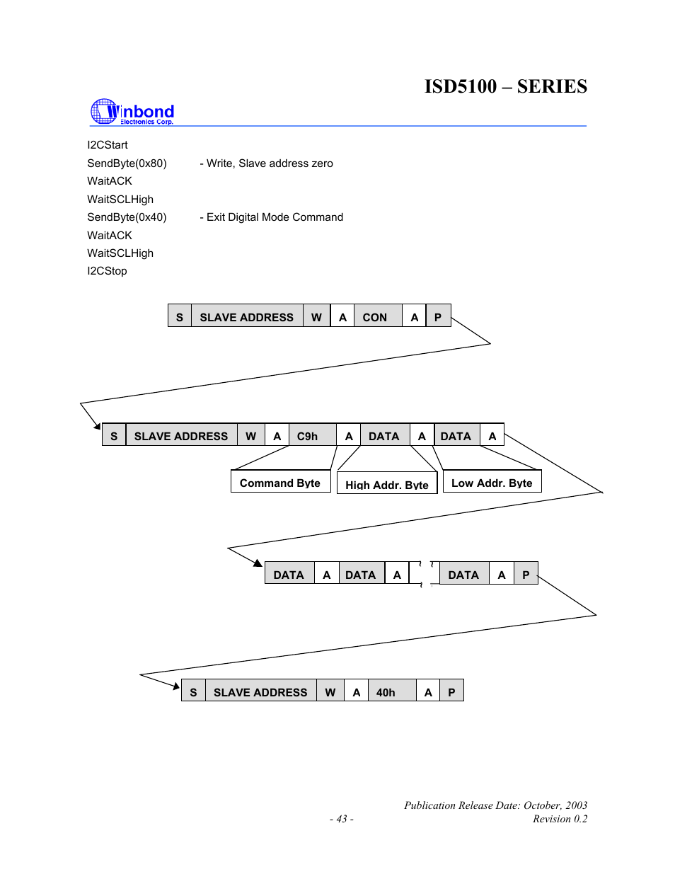 Isd5100 – series | Rainbow Electronics ISD5100 User Manual | Page 43 / 88