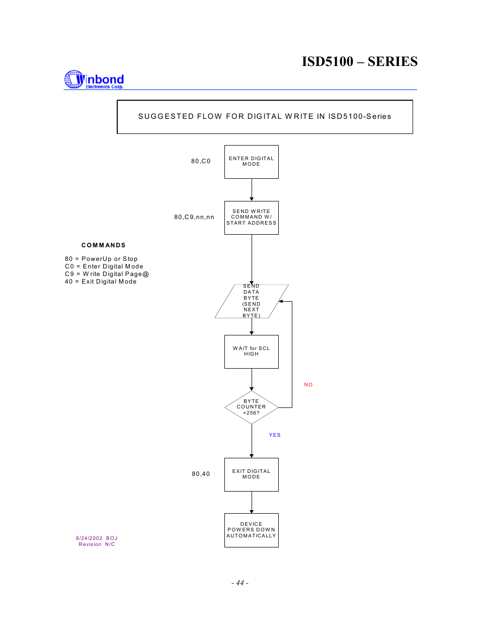 Isd5100 – series | Rainbow Electronics ISD5100 User Manual | Page 44 / 88