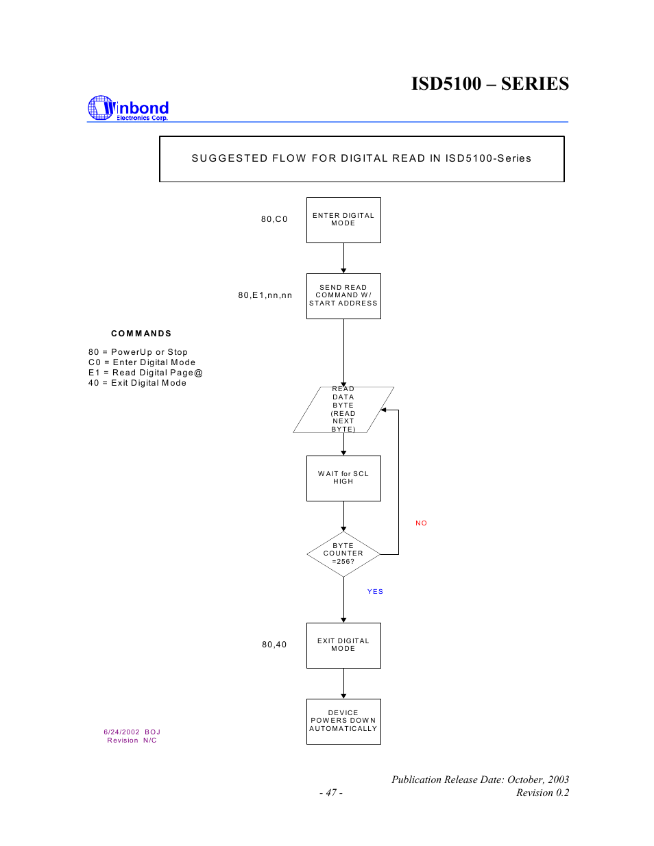 Isd5100 – series | Rainbow Electronics ISD5100 User Manual | Page 47 / 88