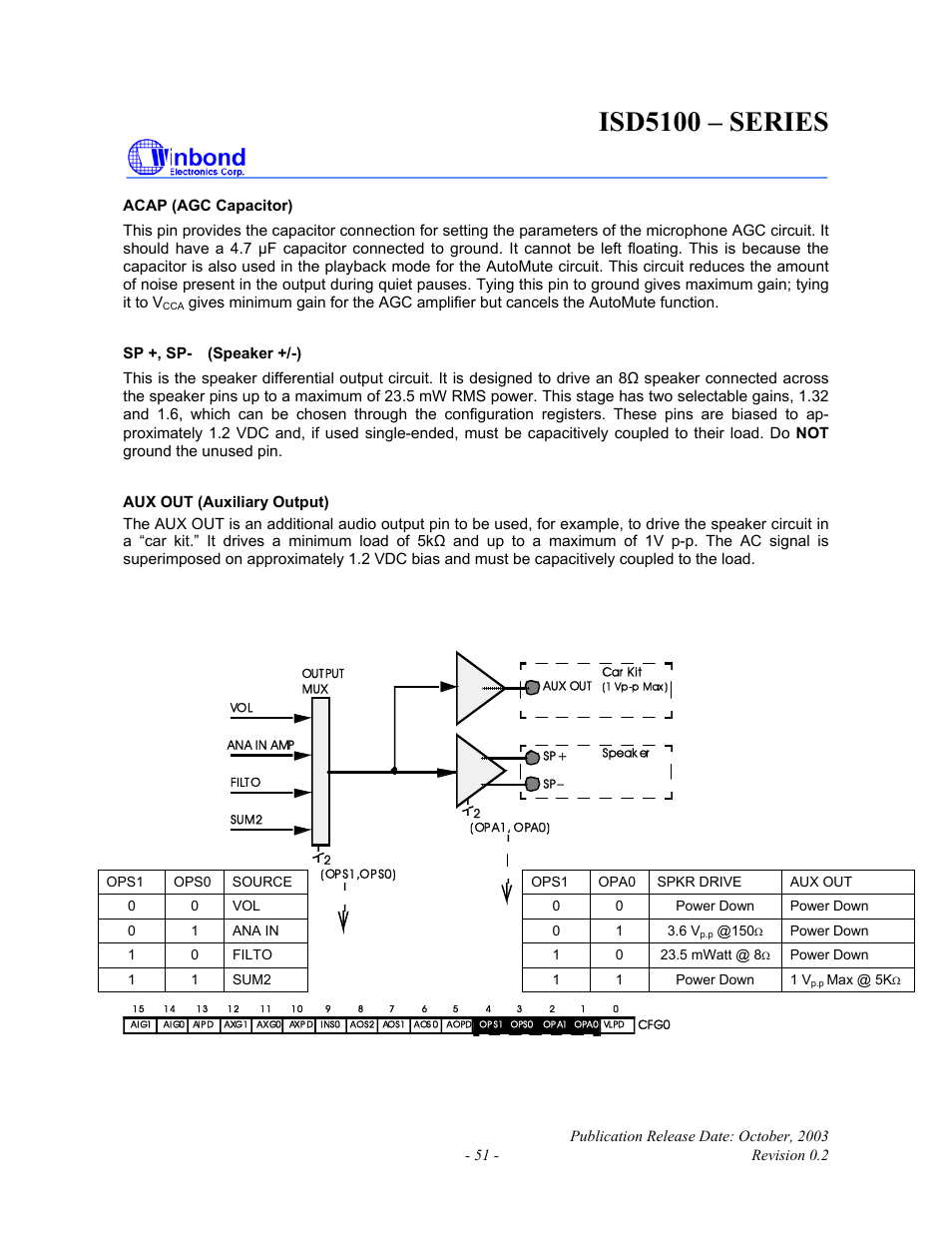 Isd5100 – series | Rainbow Electronics ISD5100 User Manual | Page 51 / 88