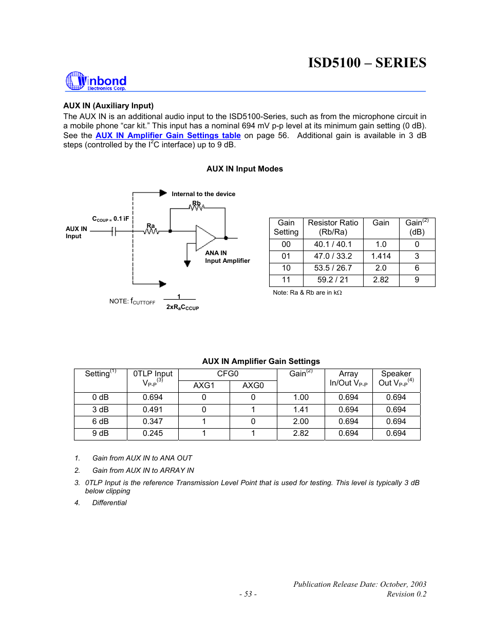 Isd5100 – series | Rainbow Electronics ISD5100 User Manual | Page 53 / 88