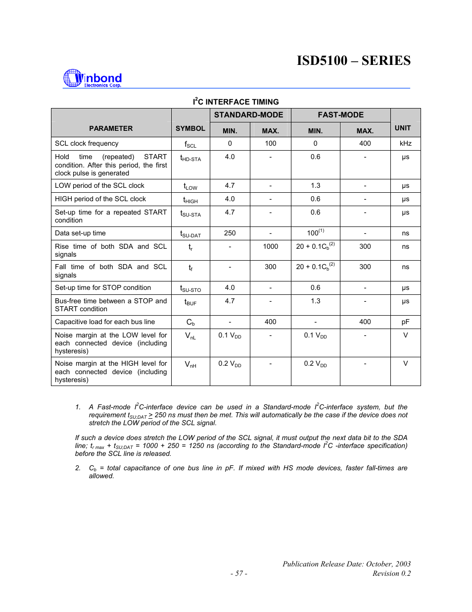 Isd5100 – series | Rainbow Electronics ISD5100 User Manual | Page 57 / 88