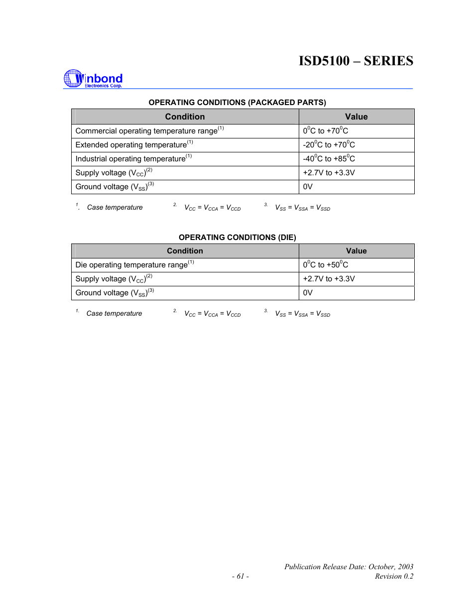 Isd5100 – series, Condition value | Rainbow Electronics ISD5100 User Manual | Page 61 / 88