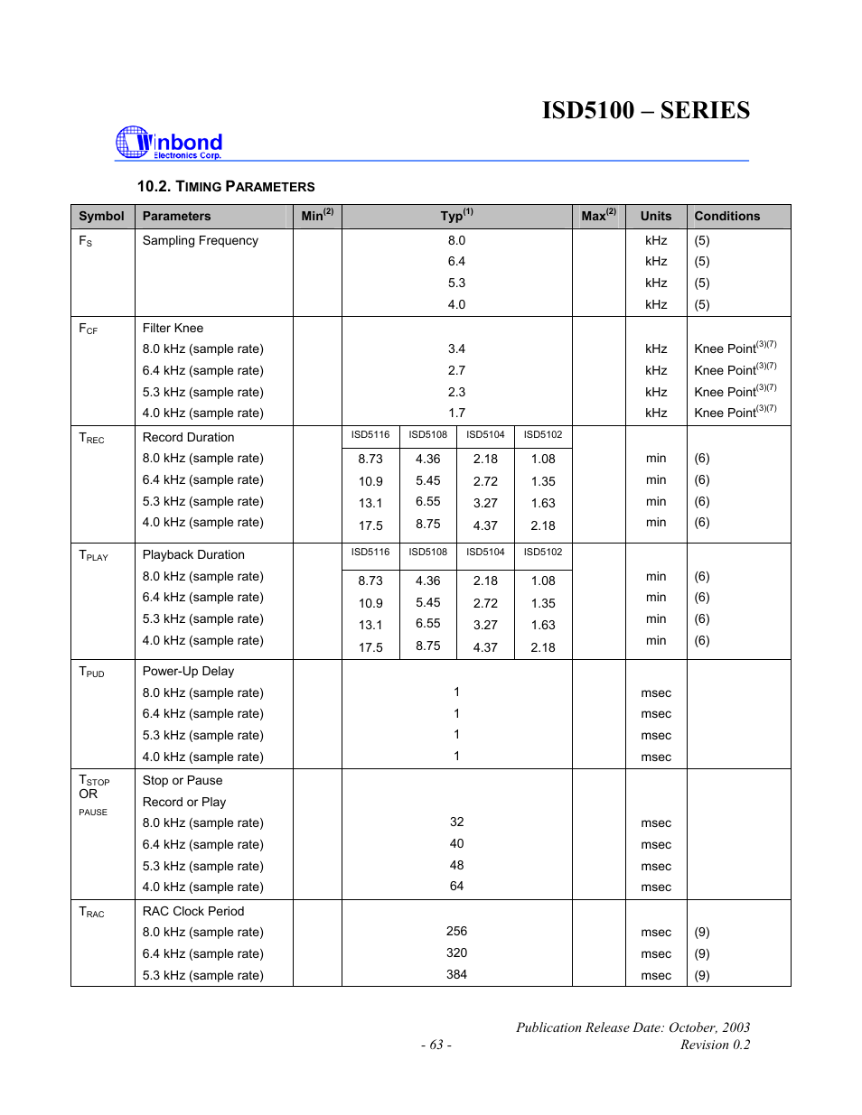 Isd5100 – series | Rainbow Electronics ISD5100 User Manual | Page 63 / 88