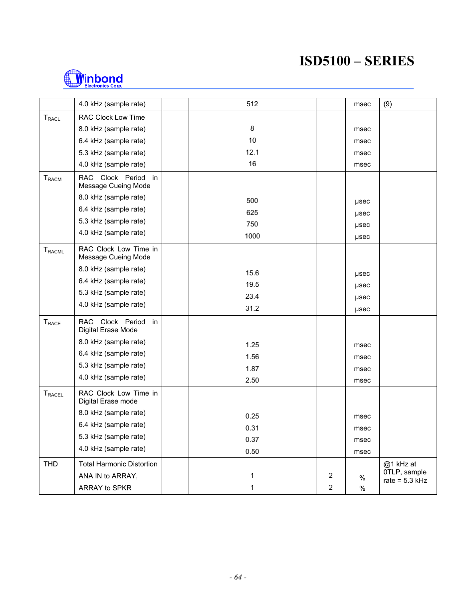Isd5100 – series | Rainbow Electronics ISD5100 User Manual | Page 64 / 88