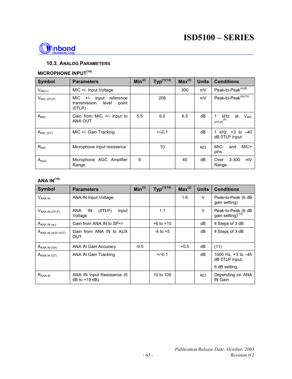 Isd5100 – series | Rainbow Electronics ISD5100 User Manual | Page 65 / 88