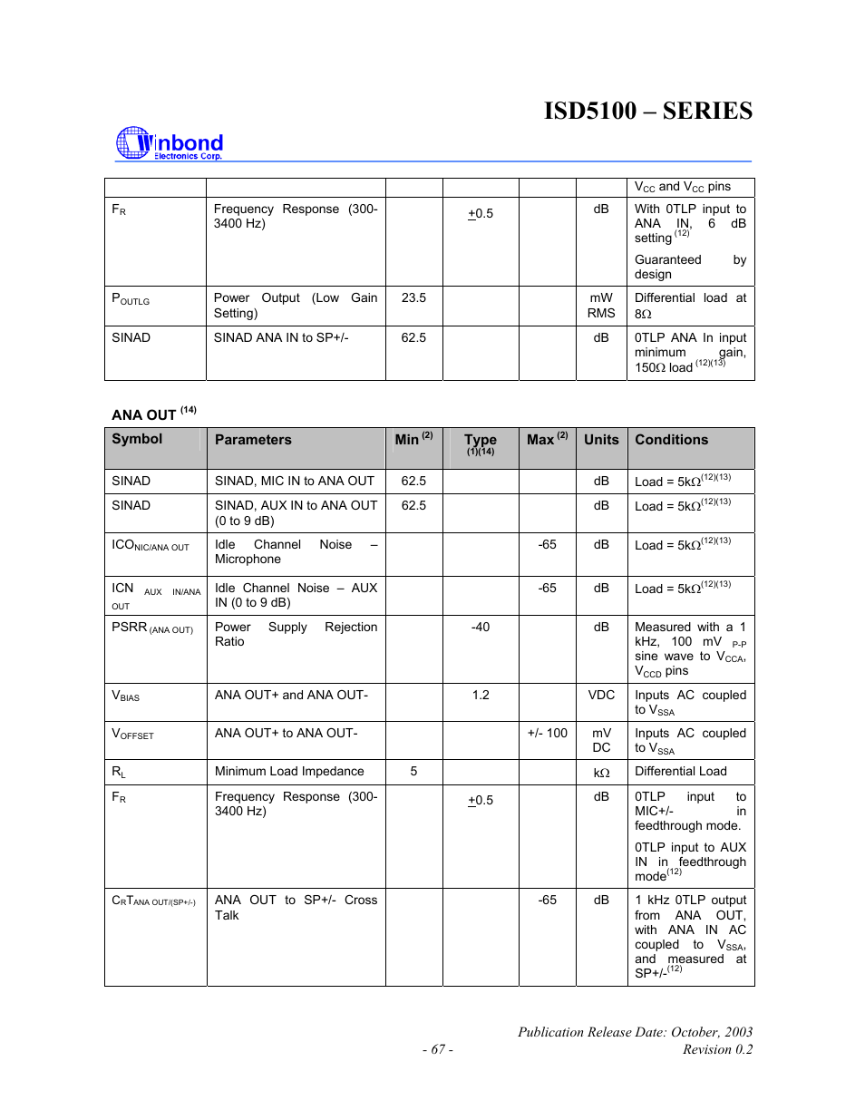 Isd5100 – series | Rainbow Electronics ISD5100 User Manual | Page 67 / 88