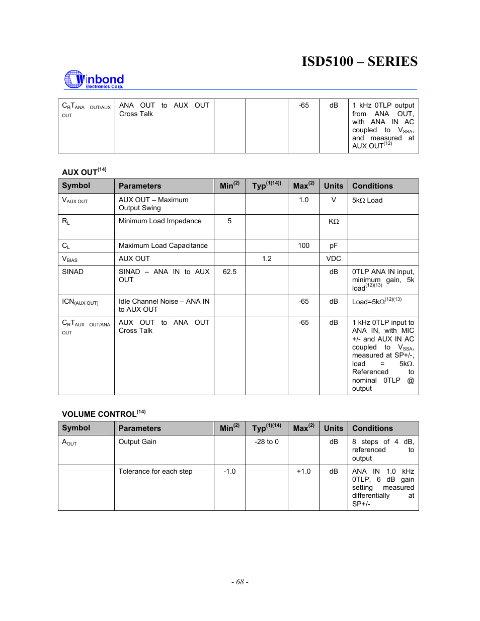 Isd5100 – series | Rainbow Electronics ISD5100 User Manual | Page 68 / 88