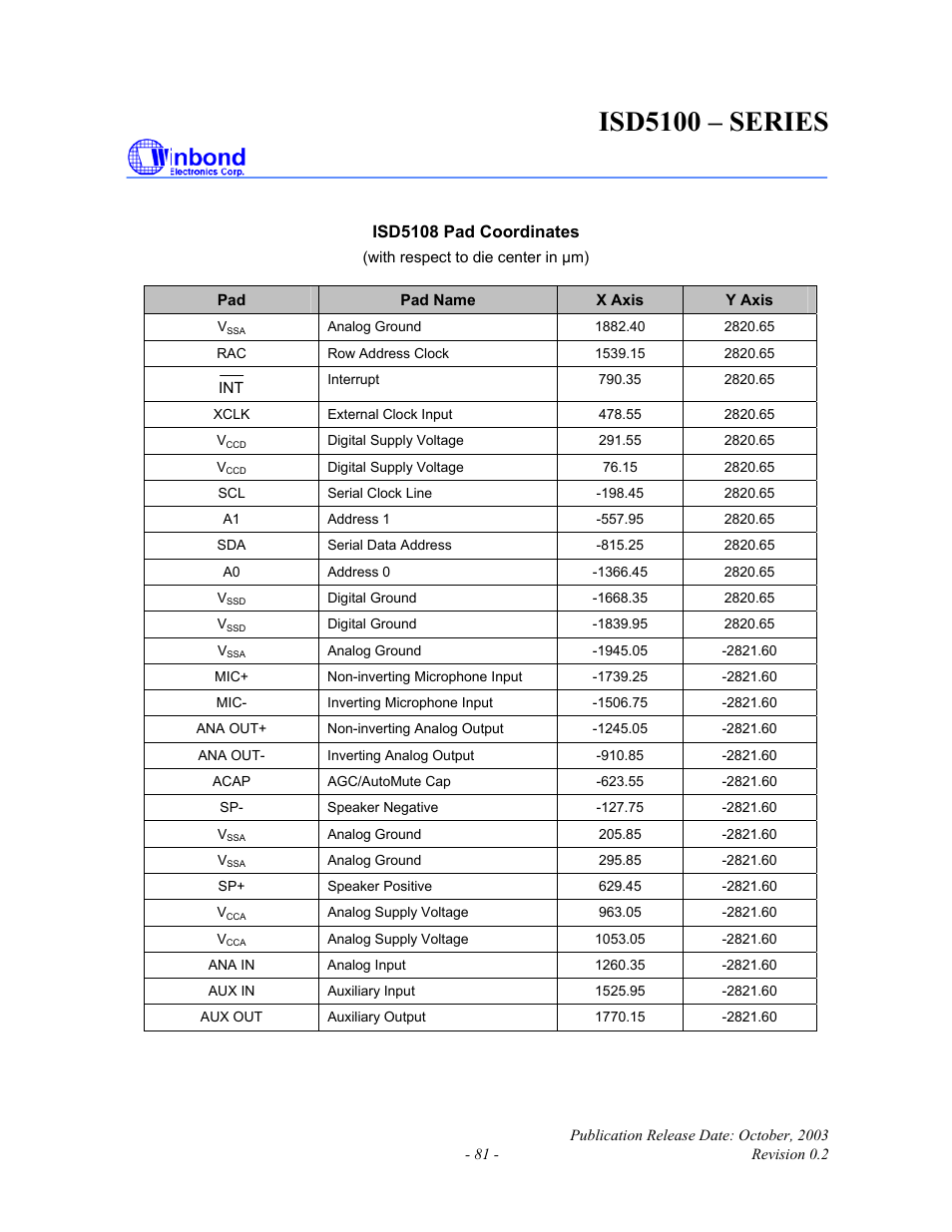 Isd5100 – series | Rainbow Electronics ISD5100 User Manual | Page 81 / 88