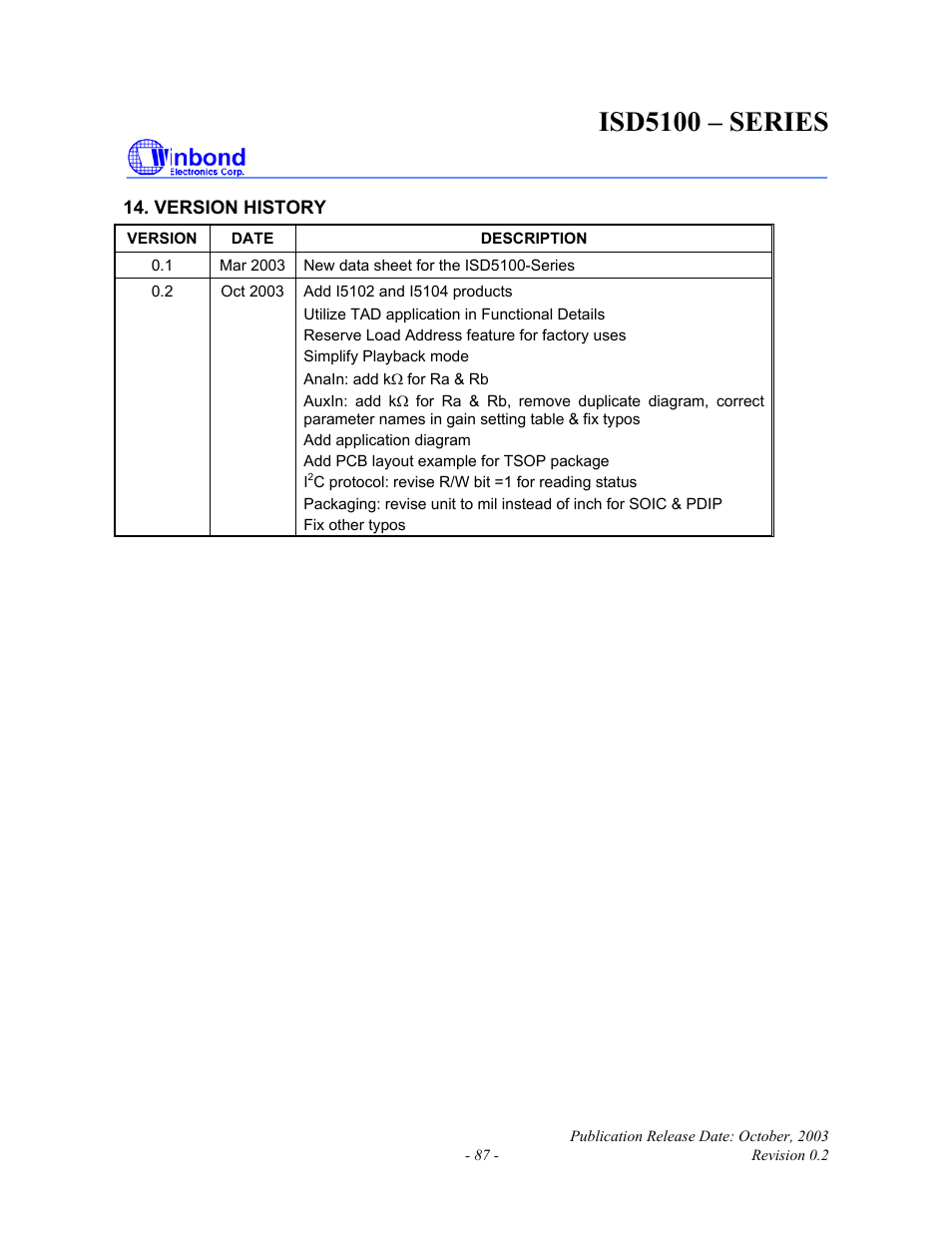 Isd5100 – series | Rainbow Electronics ISD5100 User Manual | Page 87 / 88