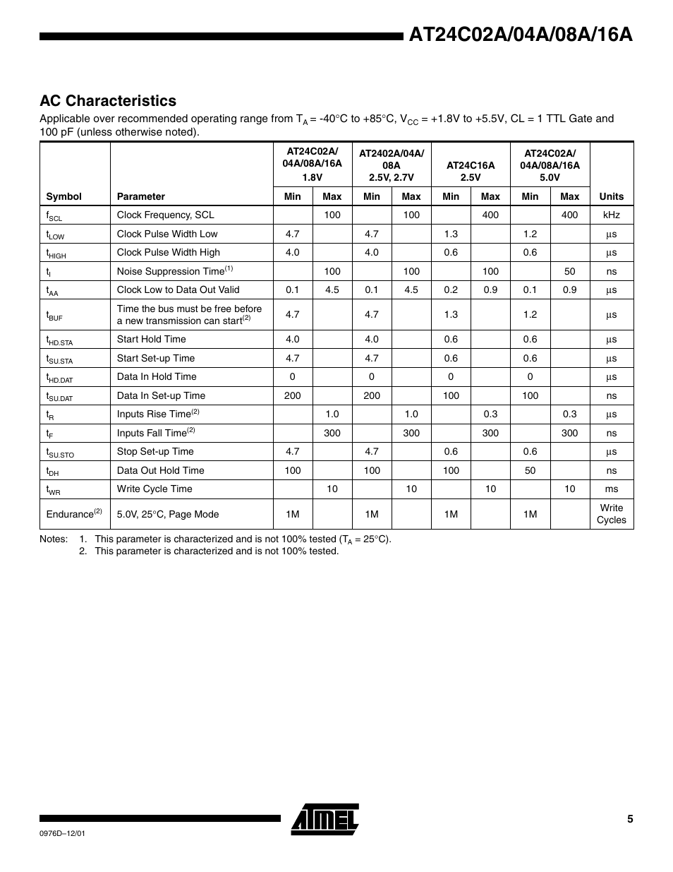 Ac characteristics | Rainbow Electronics AT24C16A User Manual | Page 5 / 20