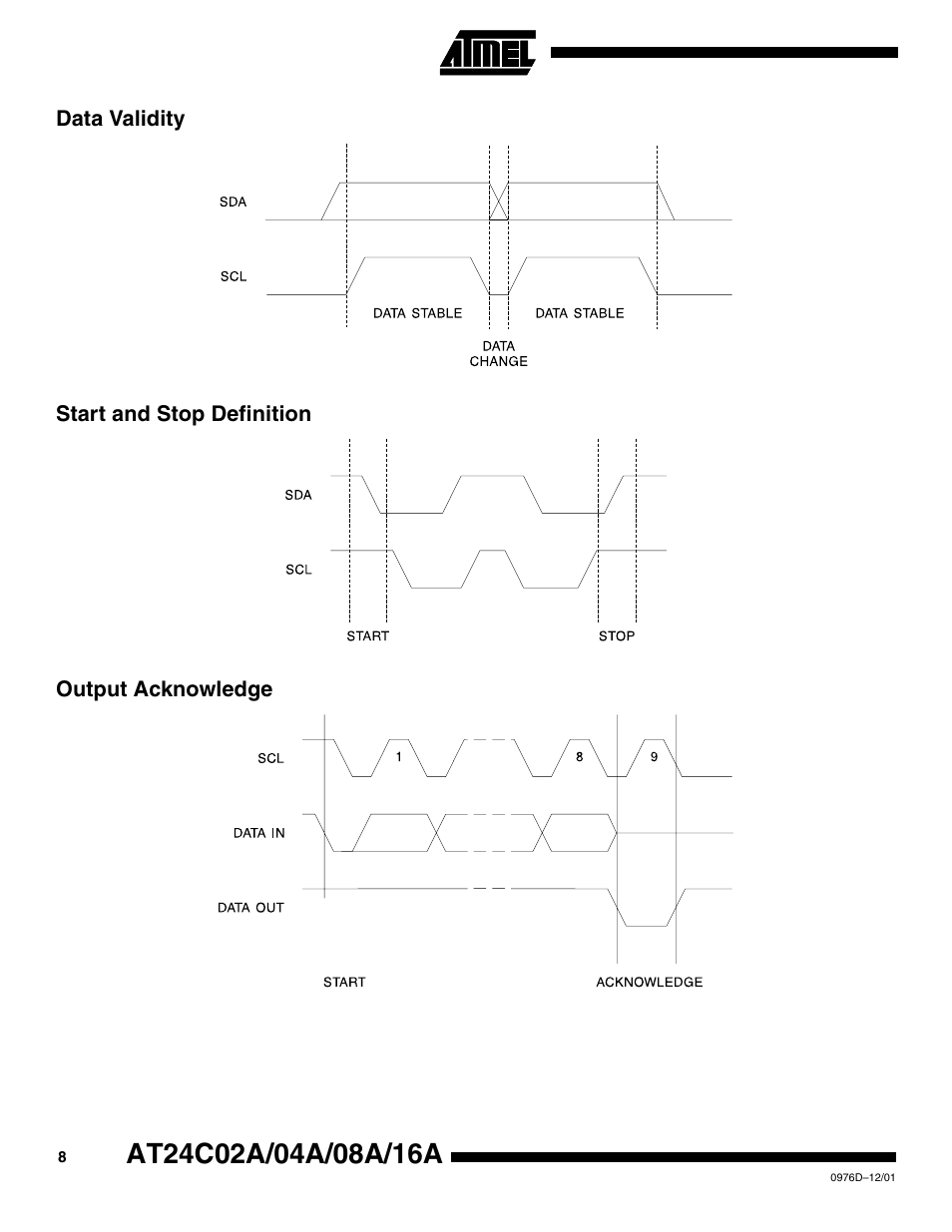 Data validity, Start and stop definition, Output acknowledge | Rainbow Electronics AT24C16A User Manual | Page 8 / 20