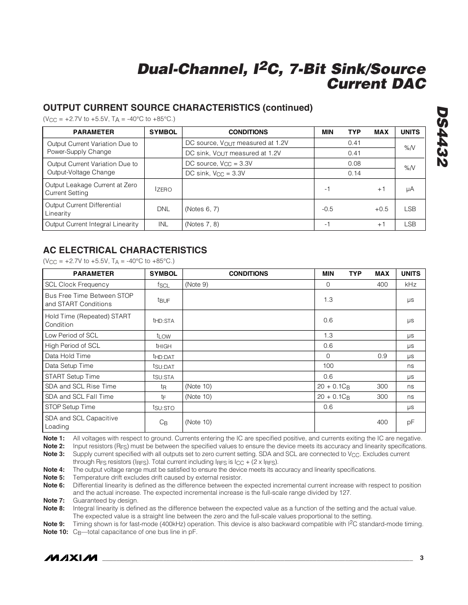 Ds4432 dual-channel, i, C, 7-bit sink/source current dac, Output current source characteristics (continued) | Ac electrical characteristics | Rainbow Electronics DS4432 User Manual | Page 3 / 9