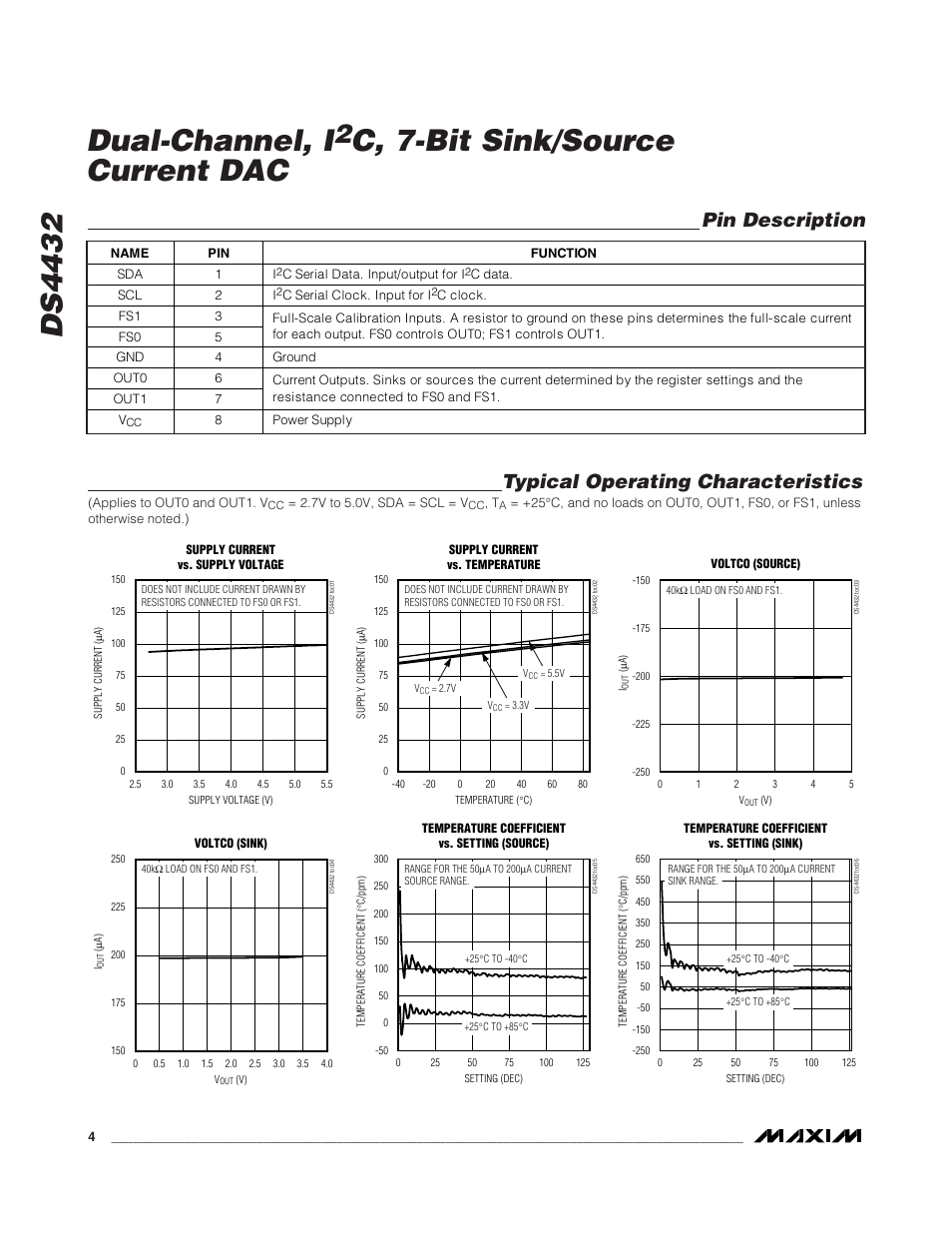 Ds4432 dual-channel, i, C, 7-bit sink/source current dac, Pin description | Typical operating characteristics | Rainbow Electronics DS4432 User Manual | Page 4 / 9