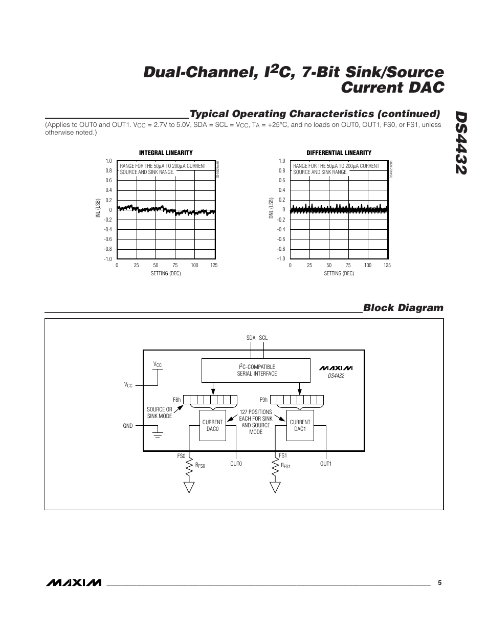 Ds4432 dual-channel, i, C, 7-bit sink/source current dac, Block diagram | Typical operating characteristics (continued) | Rainbow Electronics DS4432 User Manual | Page 5 / 9