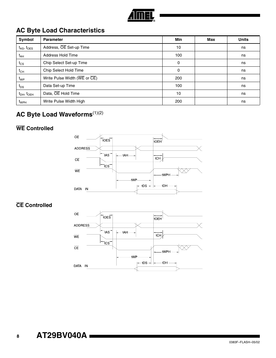 Ac byte load characteristics, Ac byte load waveforms(1)(2), We controlled | Ce controlled, Ac byte load waveforms, We controlled ce controlled | Rainbow Electronics AT29BV040A User Manual | Page 8 / 15