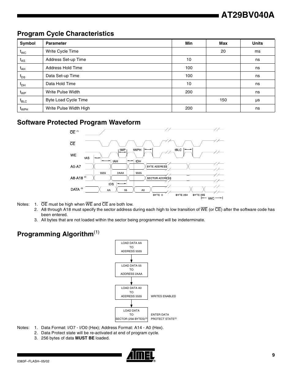 Program cycle characteristics, Software protected program waveform, Programming algorithm(1) | Programming algorithm | Rainbow Electronics AT29BV040A User Manual | Page 9 / 15