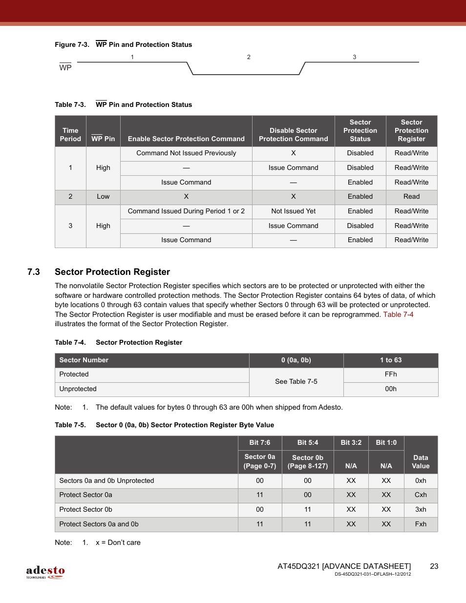 3 sector protection register | Rainbow Electronics AT45DQ321 User Manual | Page 23 / 81