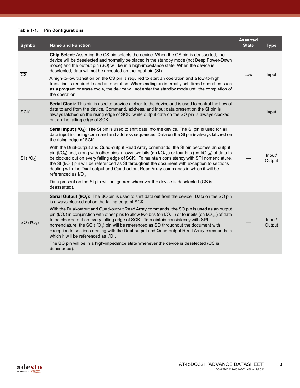 Rainbow Electronics AT45DQ321 User Manual | Page 3 / 81