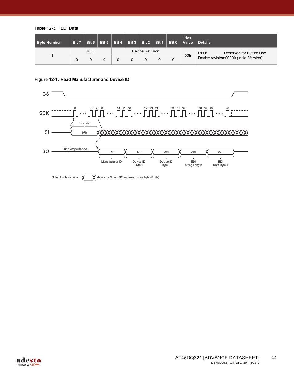 Sck cs si so | Rainbow Electronics AT45DQ321 User Manual | Page 44 / 81