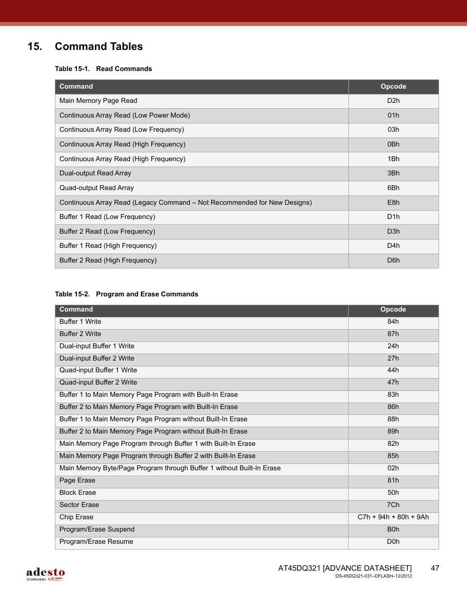 Command tables, Through | Rainbow Electronics AT45DQ321 User Manual | Page 47 / 81