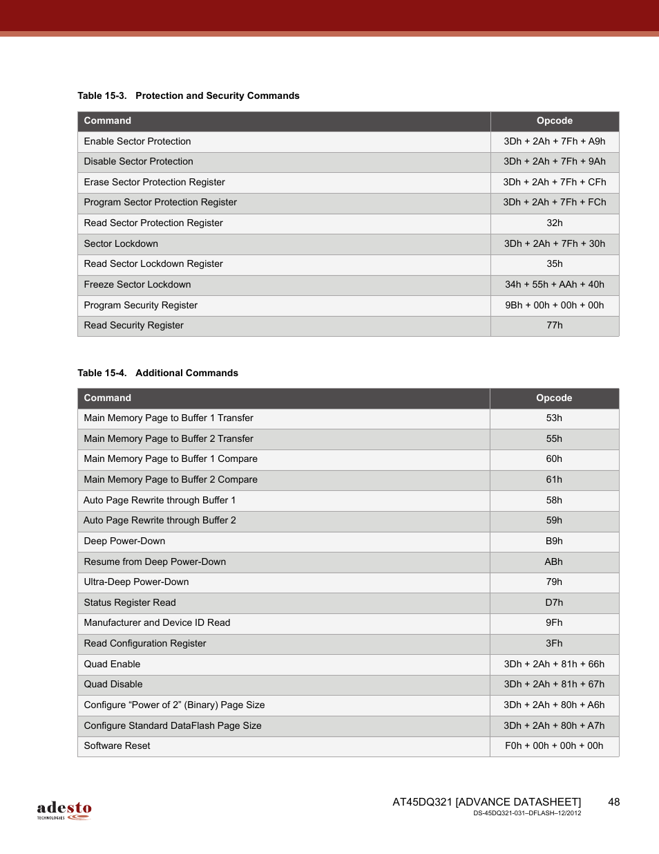 A valid instruction starts with the falling | Rainbow Electronics AT45DQ321 User Manual | Page 48 / 81