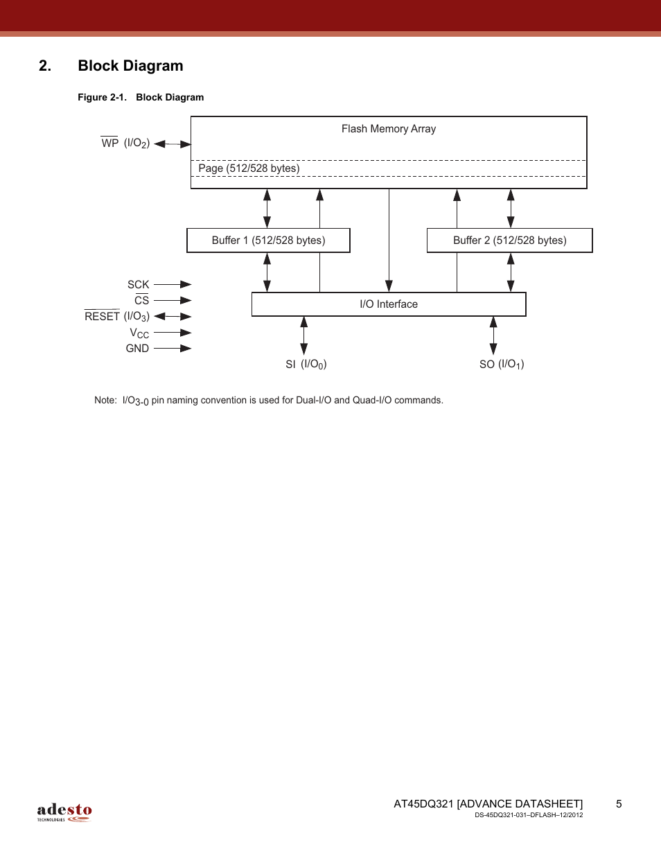 Block diagram | Rainbow Electronics AT45DQ321 User Manual | Page 5 / 81