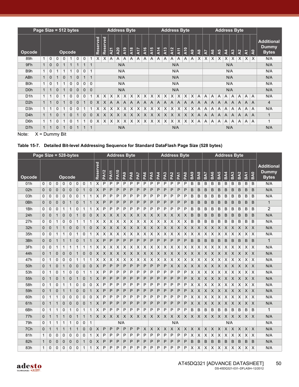 Rainbow Electronics AT45DQ321 User Manual | Page 50 / 81