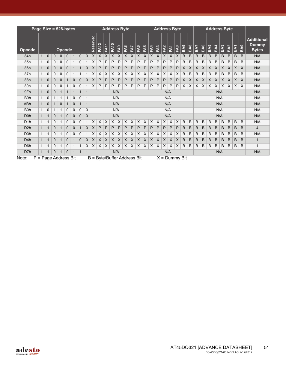 Rainbow Electronics AT45DQ321 User Manual | Page 51 / 81