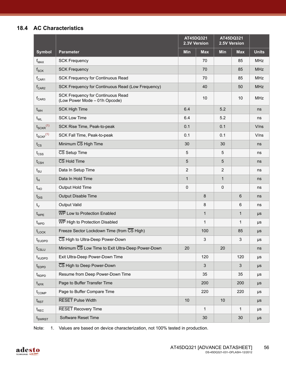 4 ac characteristics | Rainbow Electronics AT45DQ321 User Manual | Page 56 / 81