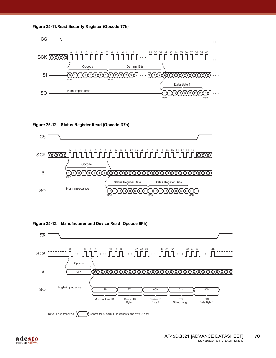 Sck cs si so | Rainbow Electronics AT45DQ321 User Manual | Page 70 / 81