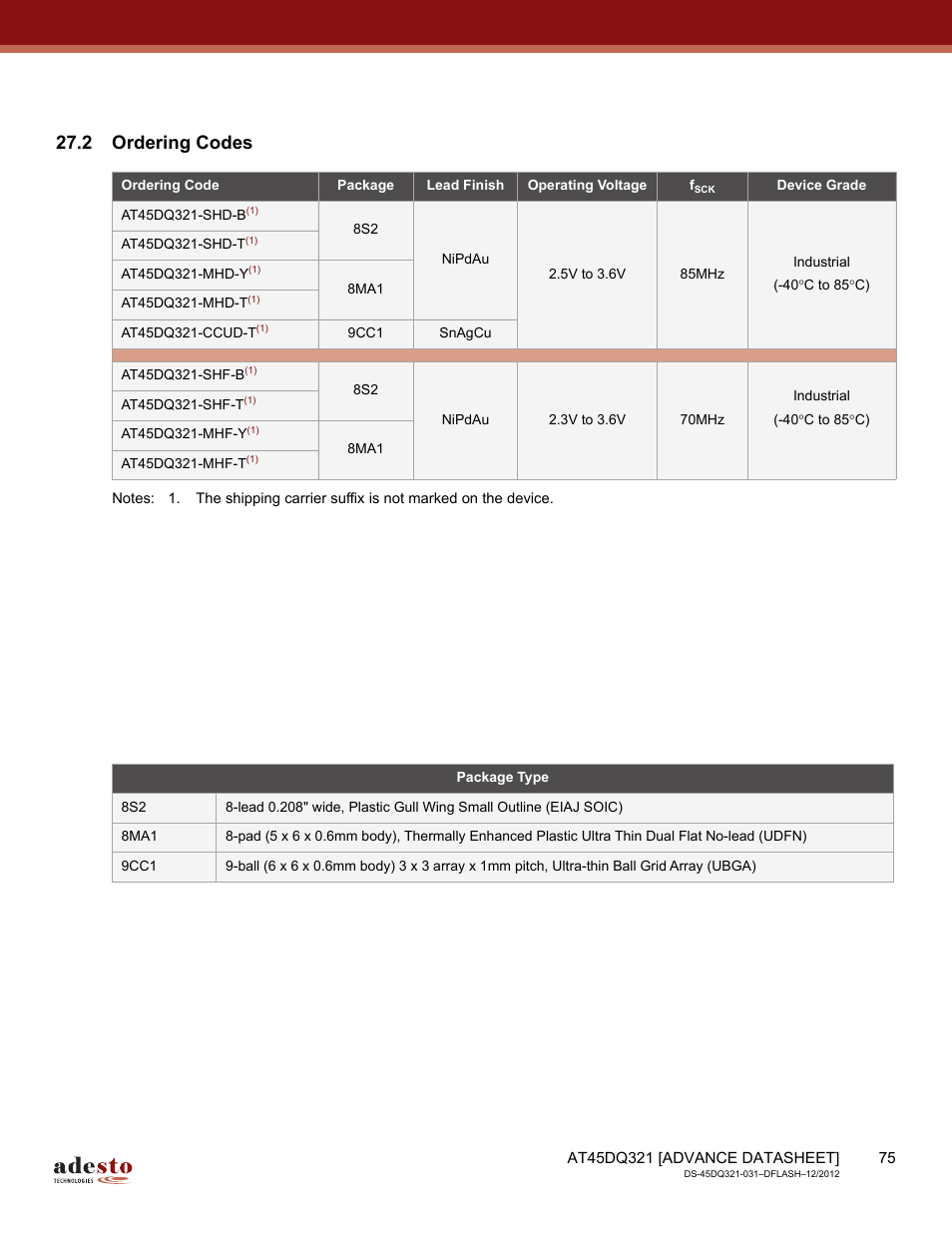 2 ordering codes | Rainbow Electronics AT45DQ321 User Manual | Page 75 / 81