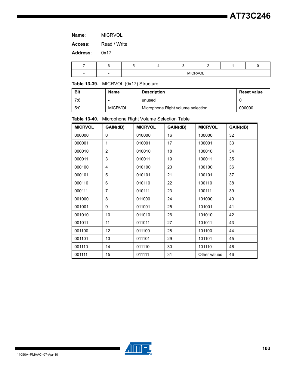 Rainbow Electronics AT73C246 User Manual | Page 103 / 159