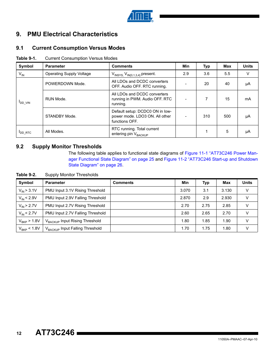 Pmu electrical characteristics, 1 current consumption versus modes, 2 supply monitor thresholds | Rainbow Electronics AT73C246 User Manual | Page 12 / 159