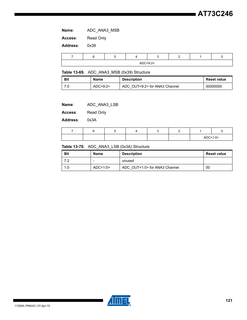 Rainbow Electronics AT73C246 User Manual | Page 121 / 159