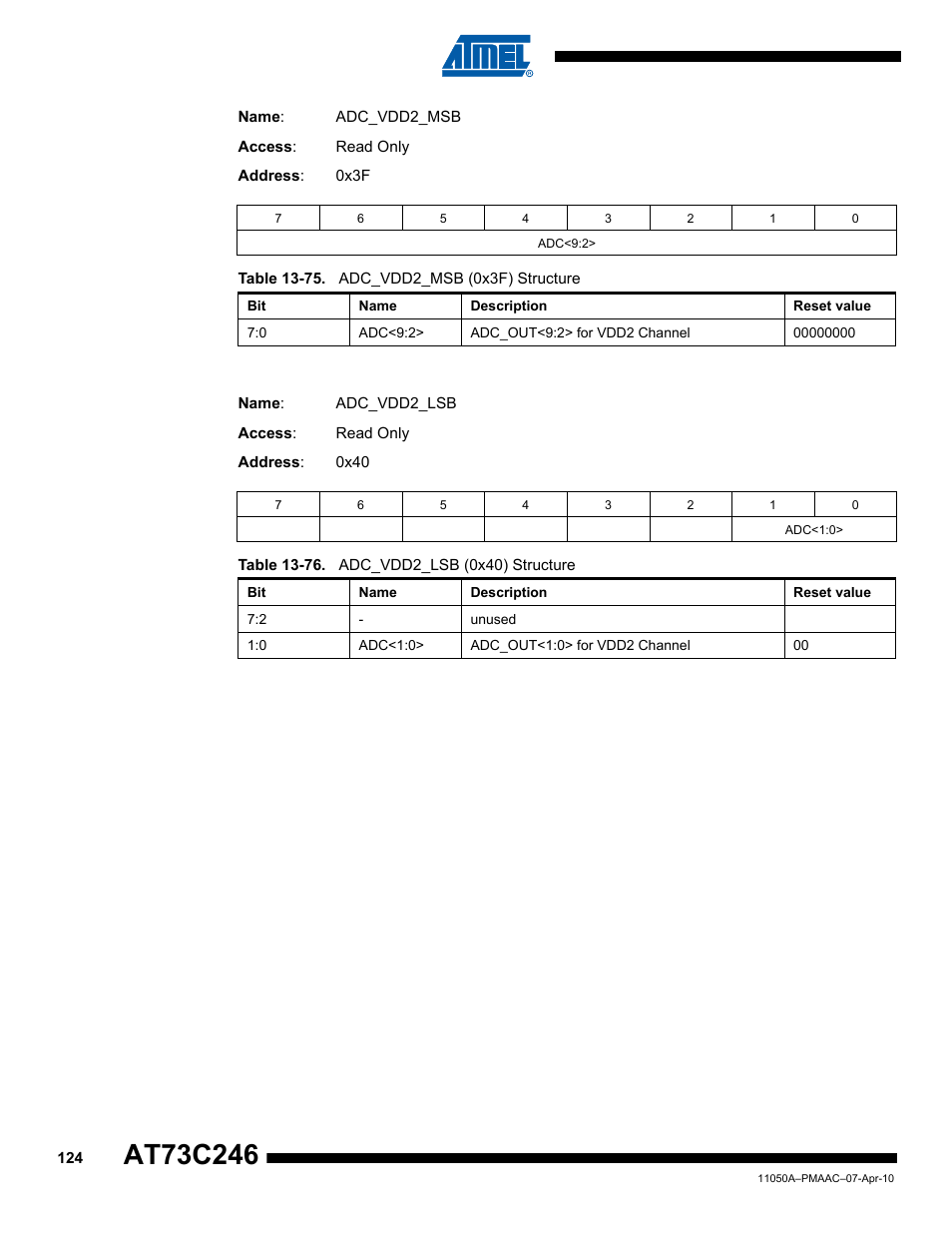 Rainbow Electronics AT73C246 User Manual | Page 124 / 159