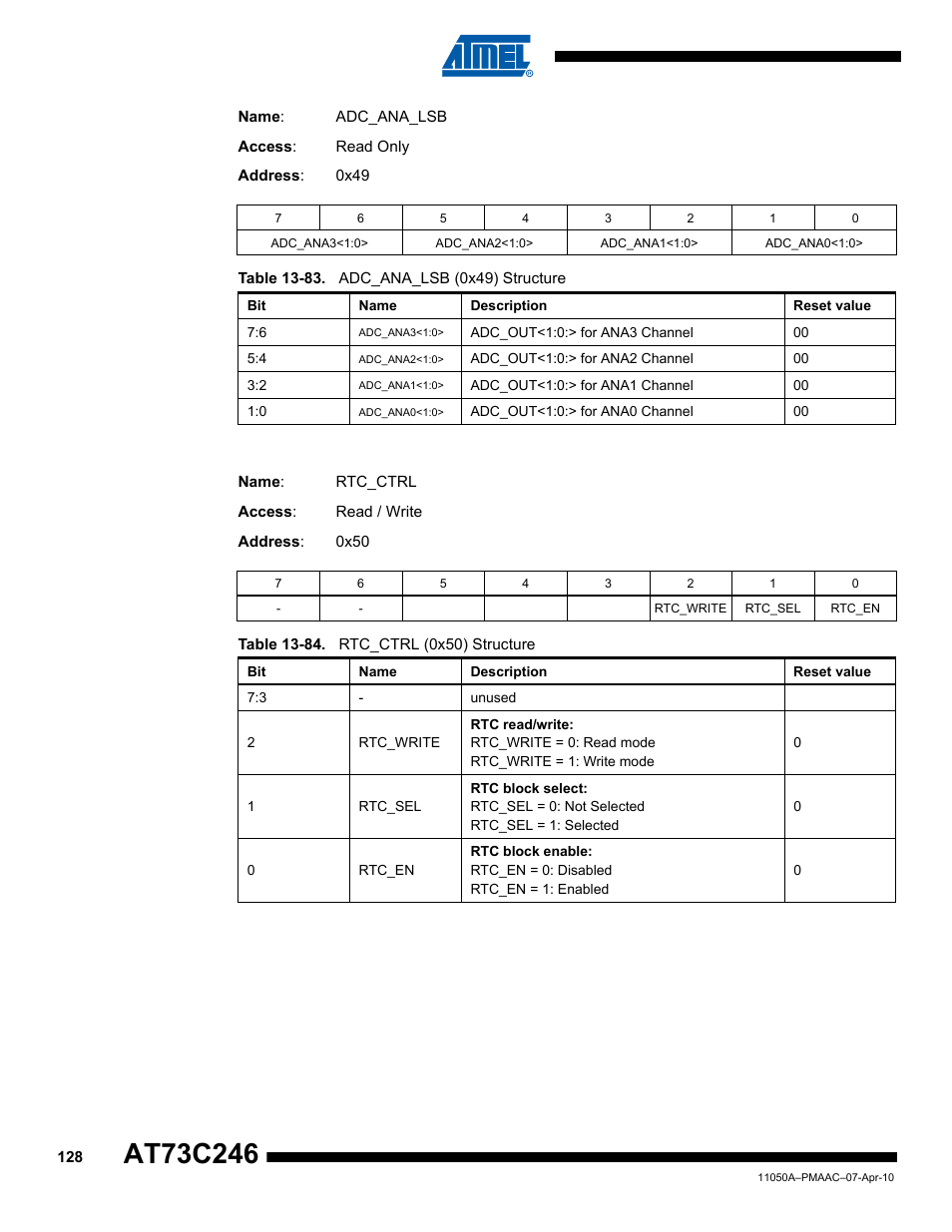 Rainbow Electronics AT73C246 User Manual | Page 128 / 159