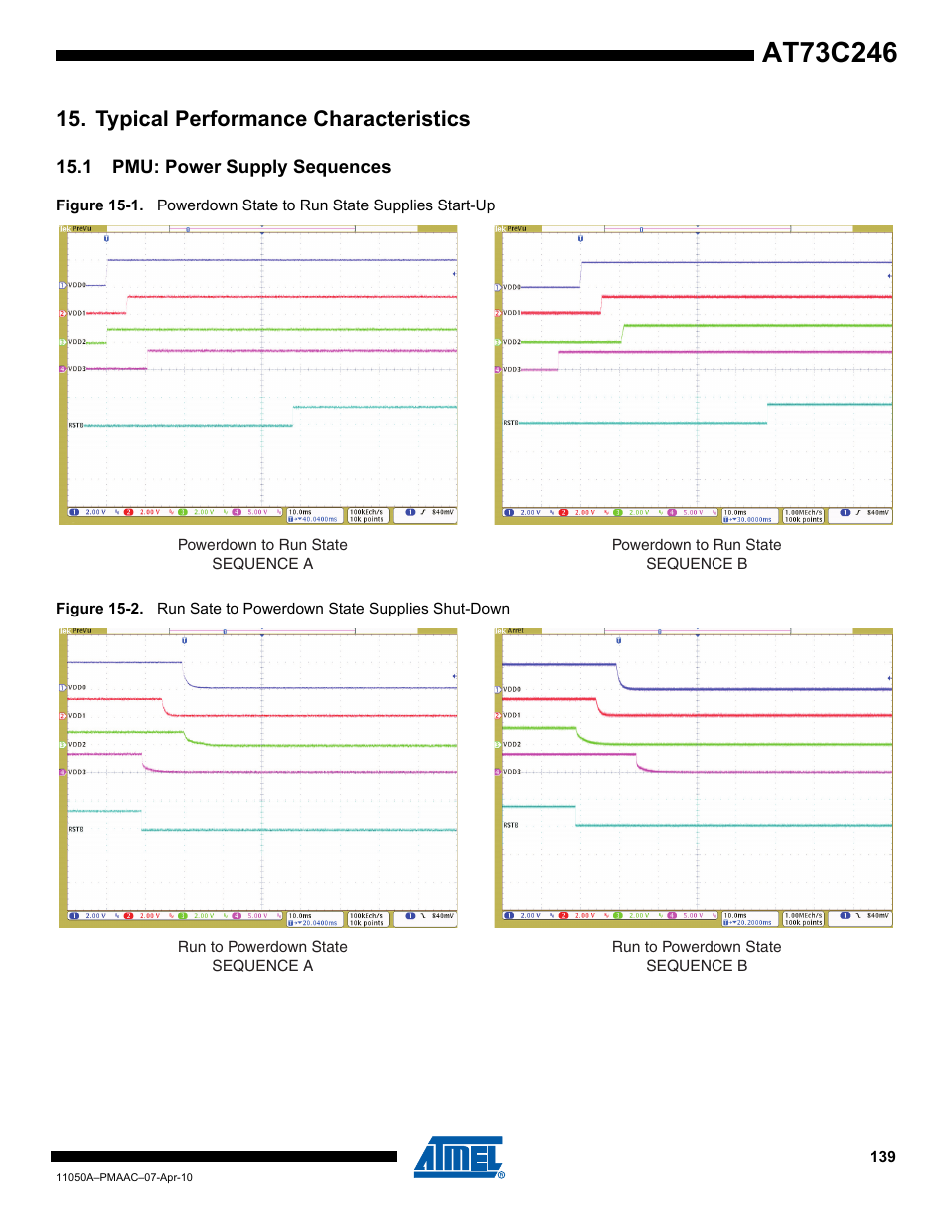 Typical performance characteristics, 1 pmu: power supply sequences | Rainbow Electronics AT73C246 User Manual | Page 139 / 159