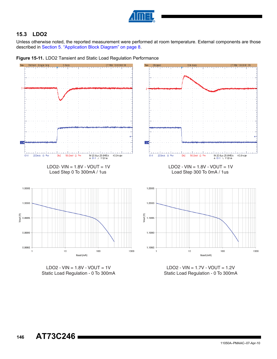 3 ldo2 | Rainbow Electronics AT73C246 User Manual | Page 146 / 159