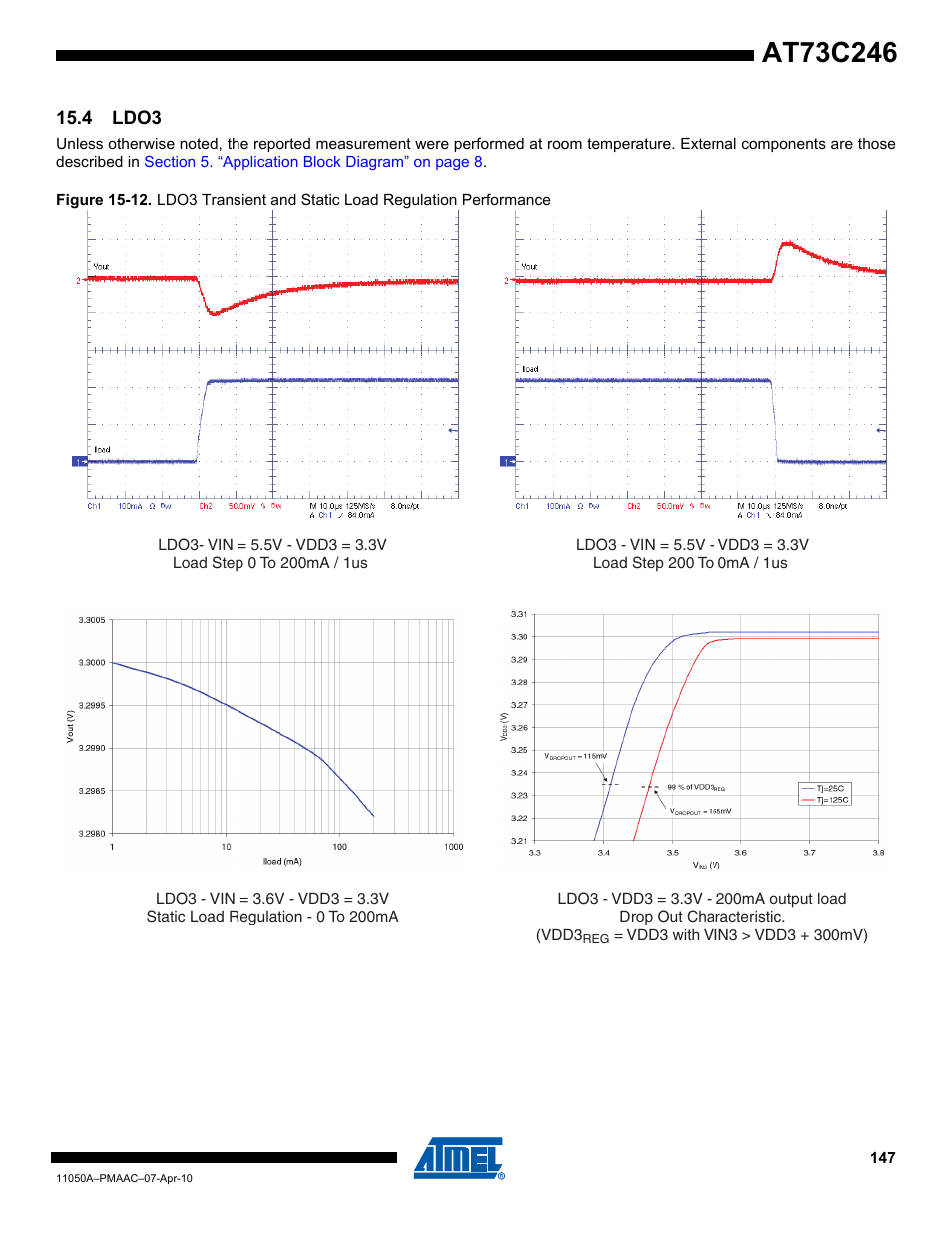 4 ldo3 | Rainbow Electronics AT73C246 User Manual | Page 147 / 159