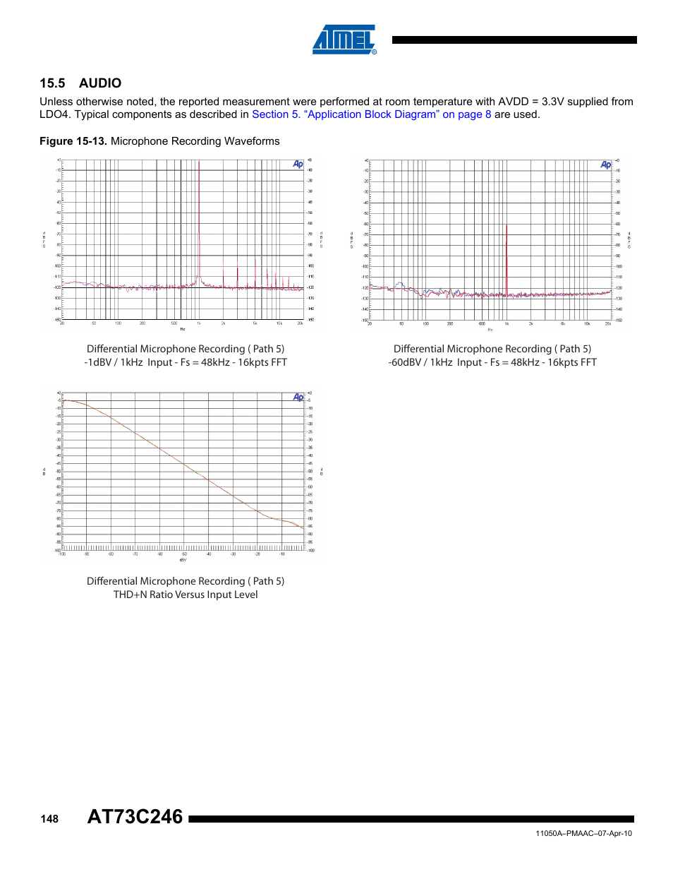 5 audio | Rainbow Electronics AT73C246 User Manual | Page 148 / 159