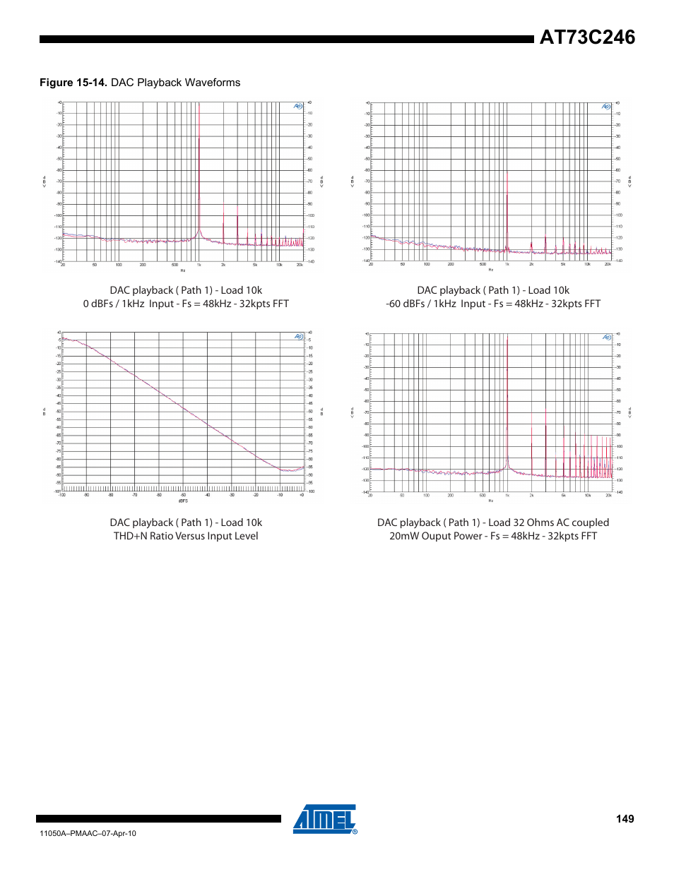 Rainbow Electronics AT73C246 User Manual | Page 149 / 159