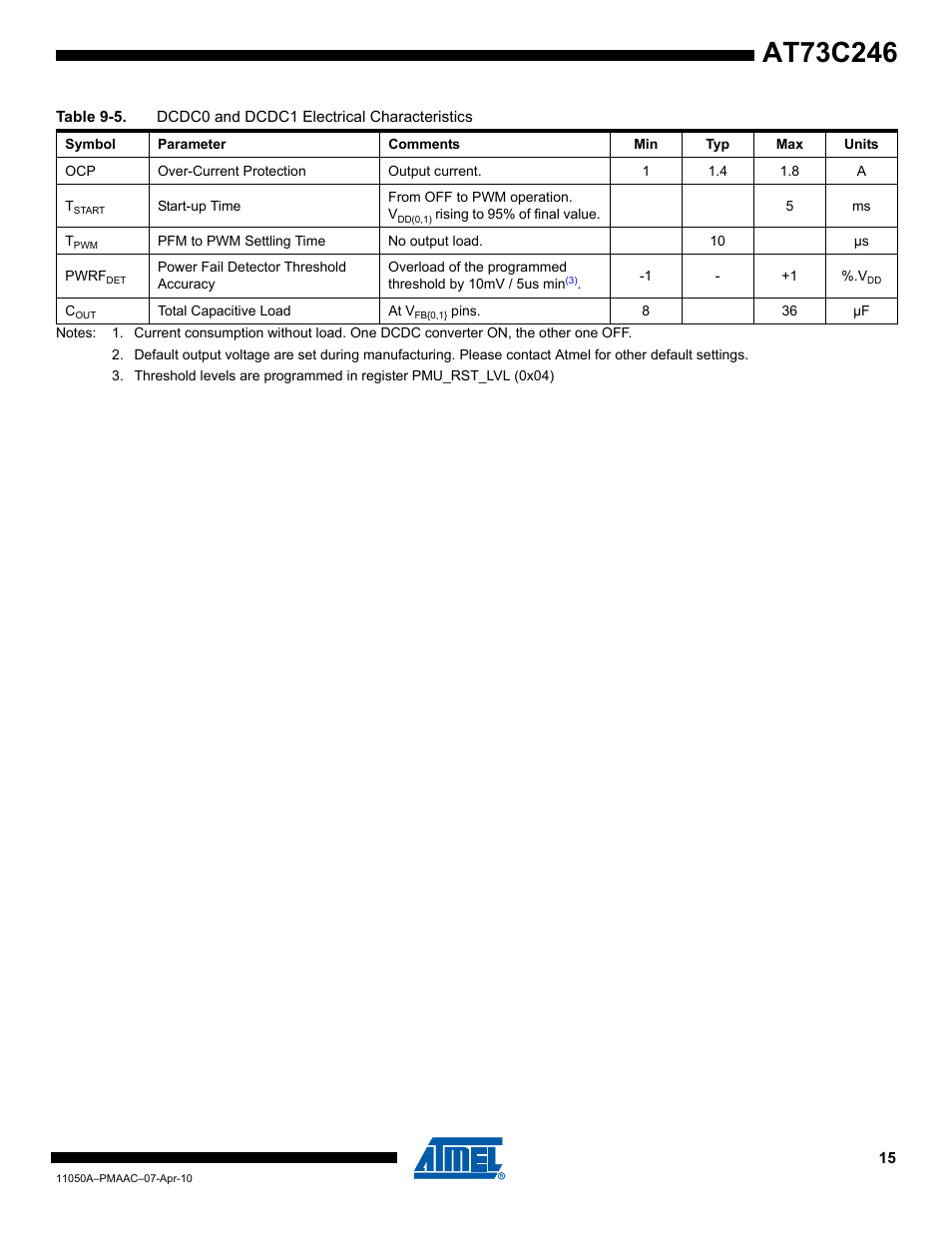 Ly current | Rainbow Electronics AT73C246 User Manual | Page 15 / 159