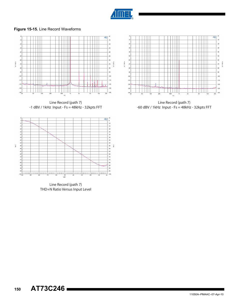 Rainbow Electronics AT73C246 User Manual | Page 150 / 159